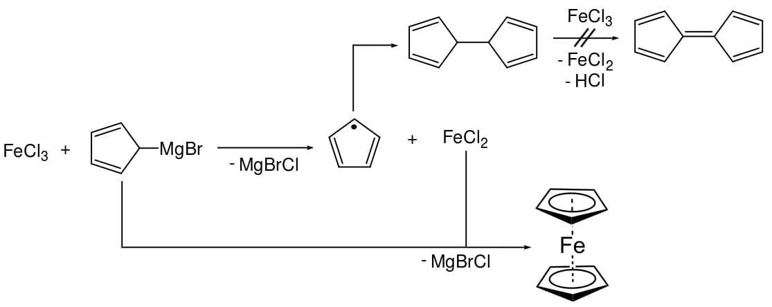Síntesis de ferroceno utilizando cloruro de hierro (III) y bromuro de cilopentadienilmagnesio