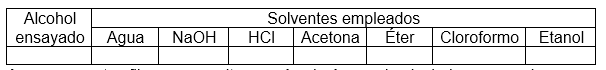 Tabla de resultados pruebas de alcoholes - solublidad