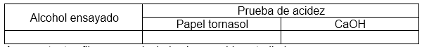 Tabla de resultados pruebas de alcoholes - prueba de acidez