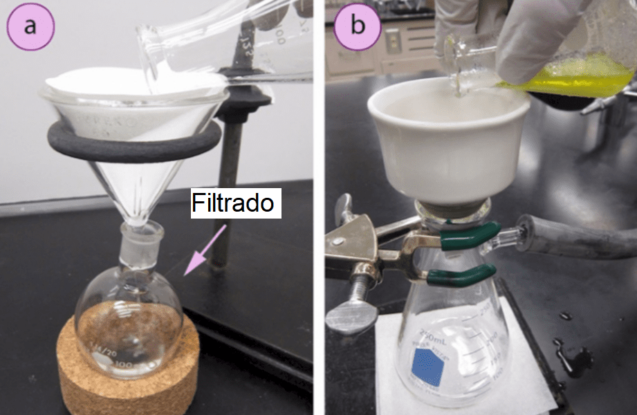 Imagen 1: a) Filtración por gravedad, b) Filtración por succión