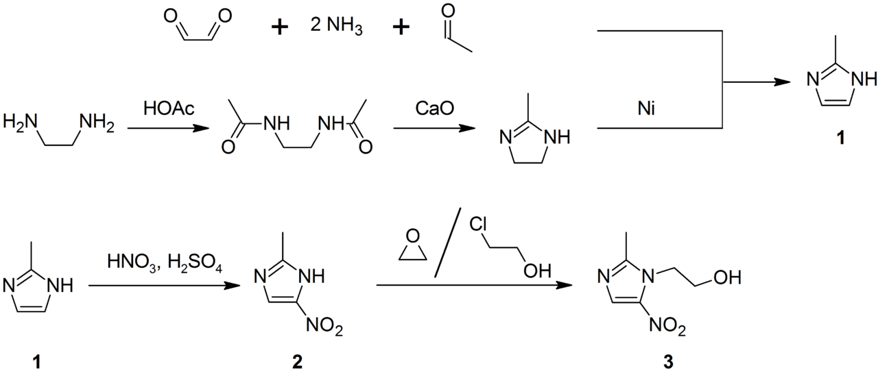 Síntesis del metronidazol