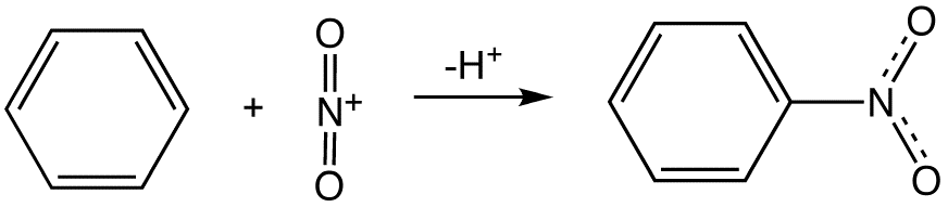 Esquema general de la reacci&oacute;n de s&iacute;ntesis de nitrobenceno