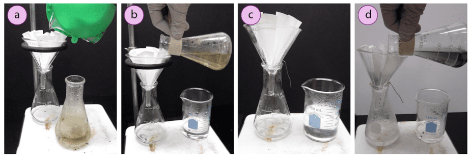 Imagen 1: a) Vertido del disolvente a través del embudo caliente (nota: la placa calefactora se utiliza en esta situación ya que el disolvente es agua), b) Filtrado de una solución que contiene impurezas insolubles, c+d) Variaciones utilizando un sujetapapeles en lugar de una pinza de anillo para sujetar el embudo.