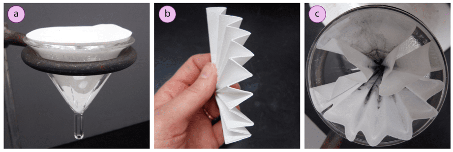 Imagen 4: a) Papel de filtro de pliegue cuádruple (no recomendado para la filtración en caliente), b) Papel de filtro estriado después del plegado, c) Papel de filtro estriado desplegado durante la filtración en caliente.
