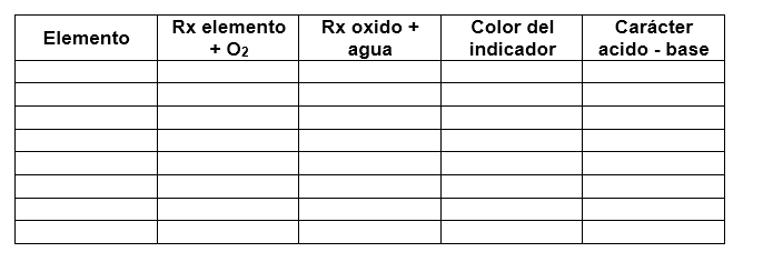 Tabla Propiedades acido &ndash; base de &oacute;xidos inorg&aacute;nicos