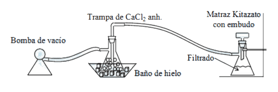 Montaje practica de adsorción