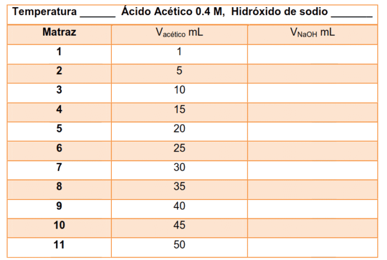 Tabla de datos de adsorción