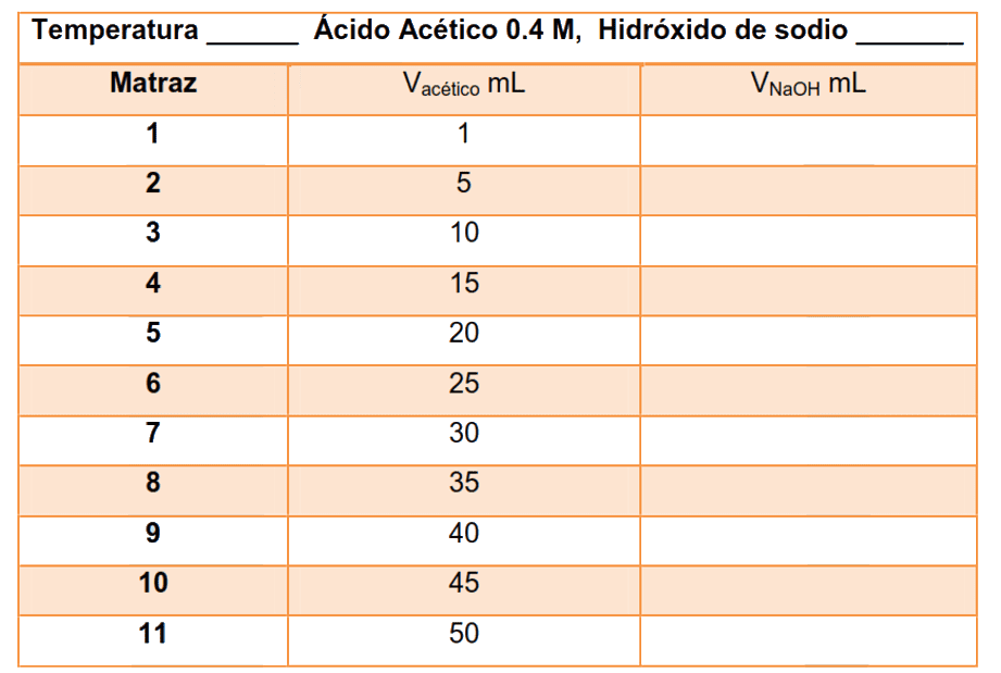 Tabla de datos de adsorción