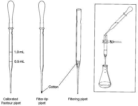 Microfiltración o filtración en pipeta