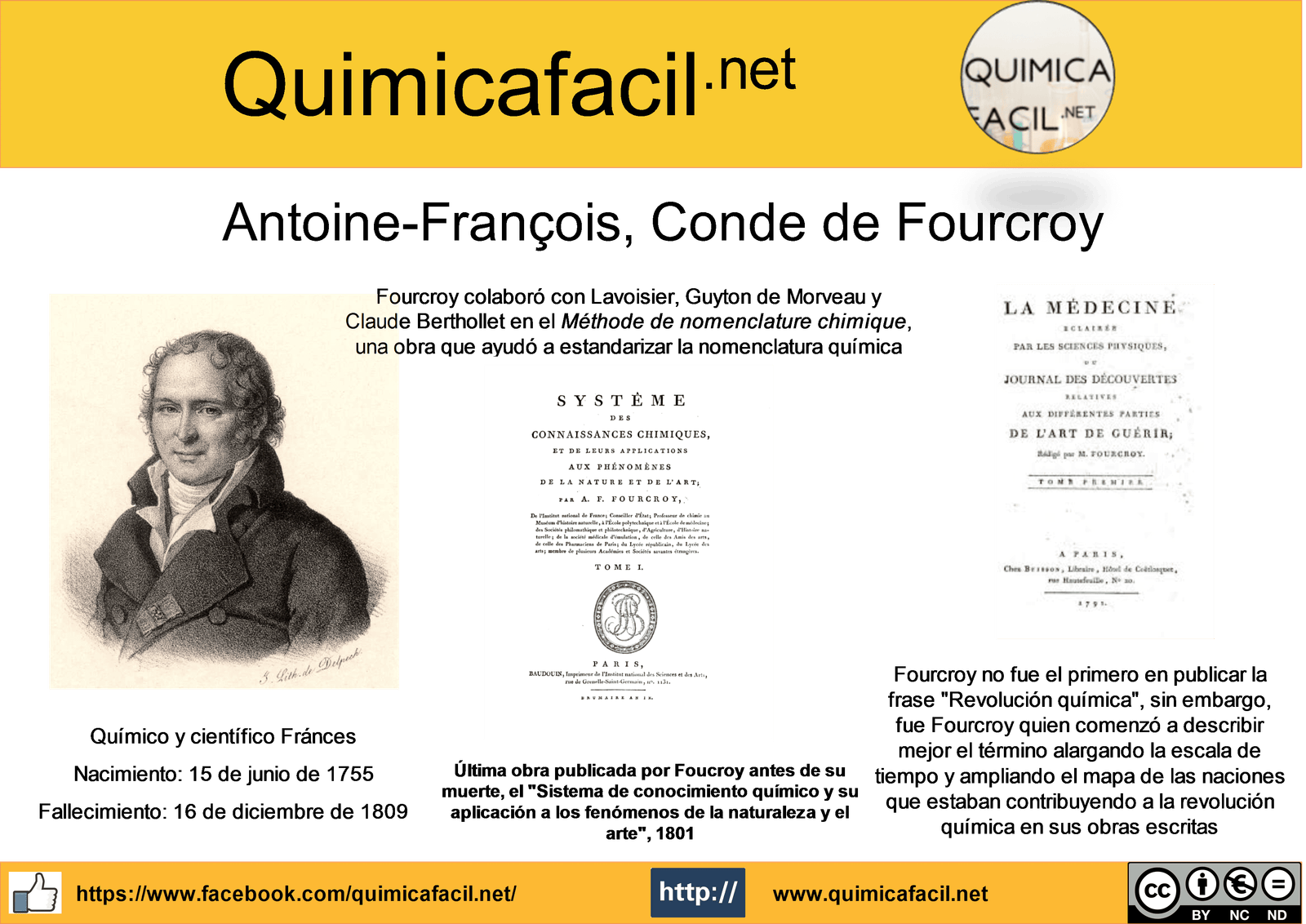 Infografía Antoine François