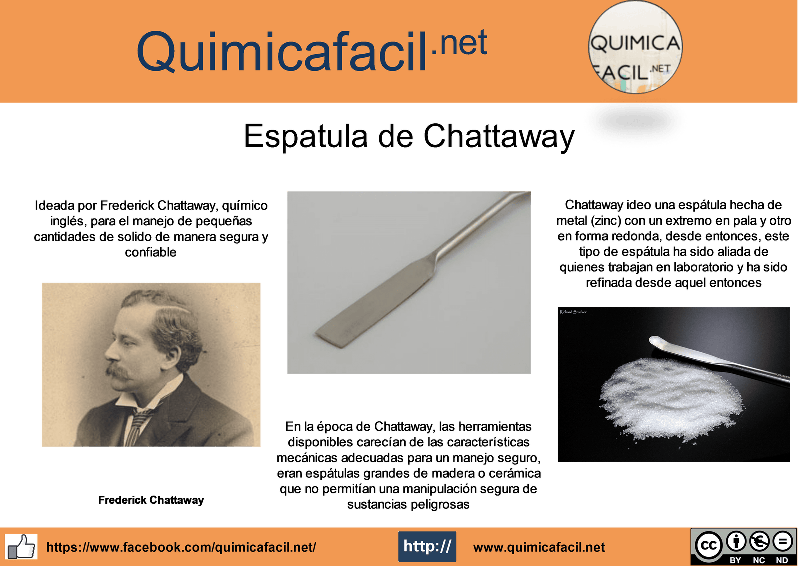 Infografia espatula de Chattaway