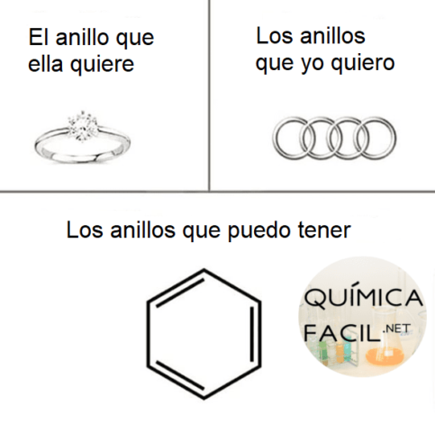 Los anillos que a todos nos gustan