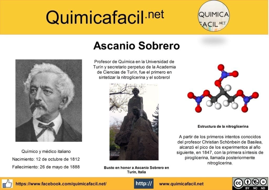 Infografía Ascanio Sobrero