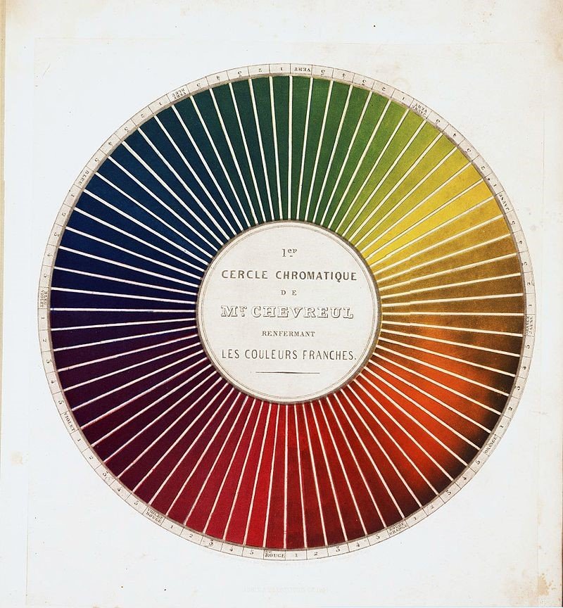 Presentación de una forma de definir y nombrar los colores, Chevreul, 1861