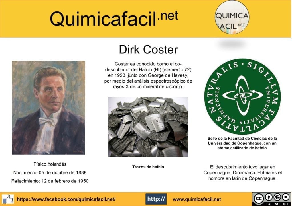 Infografía Dirk Coster