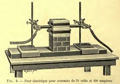Dibujo de un horno de Moissan (Horno eléctrico) para corrientes de 70 voltios y 400 amperes