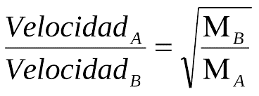 Ley de difusión de Graham