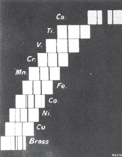 Una figura de una de las publicaciones de Moseley muestra cómo ordenó sus datos de espectros de rayos X por longitud de onda para indicar dónde se deben insertar los espectros elementales adicionales, lo que demuestra la presencia de elementos aún por descubrir en ese momento. Cuando hizo esta figura, Moseley todavía no había examinado el escandio, que debería estar entre el calcio (Ca) y el titanio (Ti) en la parte superior de los espectros. El latón mostraba una mezcla de líneas de cobre y zinc.