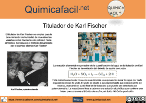 Infografía Karl Fischer