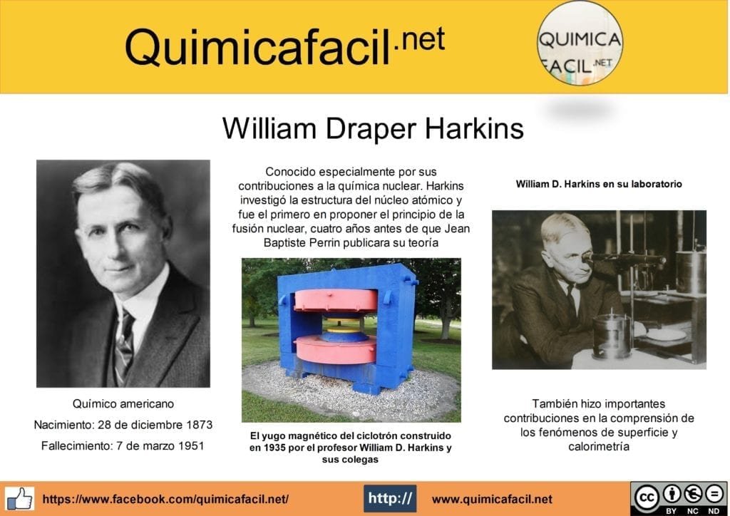 Infografía William Draper Harkins