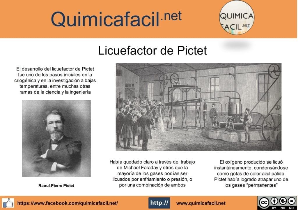 Infografía licuefactor de Pictet