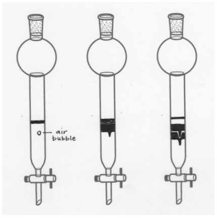 Figura 16: Efecto de una burbuja de aire en la separación de una columna