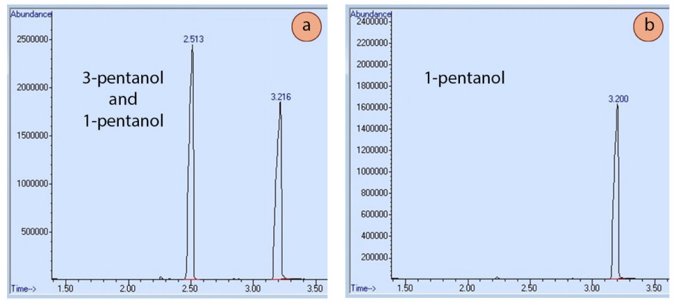 Figura 3: a) Espectro GC de una muestra que contiene 3-pentanol y 1-pentanol, b) Espectro GC de 1-pentanol puro.