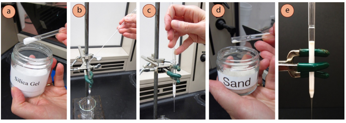 Figura 3: a) Cargar gel de sílice en la columna de la pipeta, b+c) Usar una pipeta como embudo, d) Cargar arena, e) Completar la columna seca.