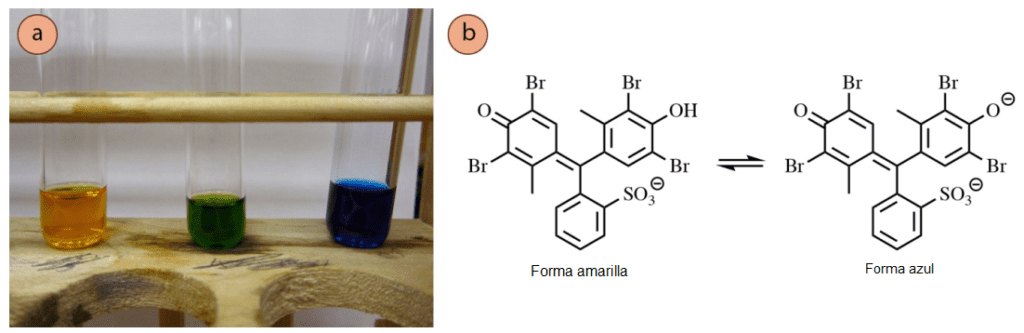 Figura 11: a) Los colores de la tinci&oacute;n verde de bromocresol (izquierda = muy &aacute;cido, medio = color del frasco de reactivos, derecha = pH m&aacute;s alto), b) Las estructuras qu&iacute;micas de las formas amarillas y azules del verde de bromocresol