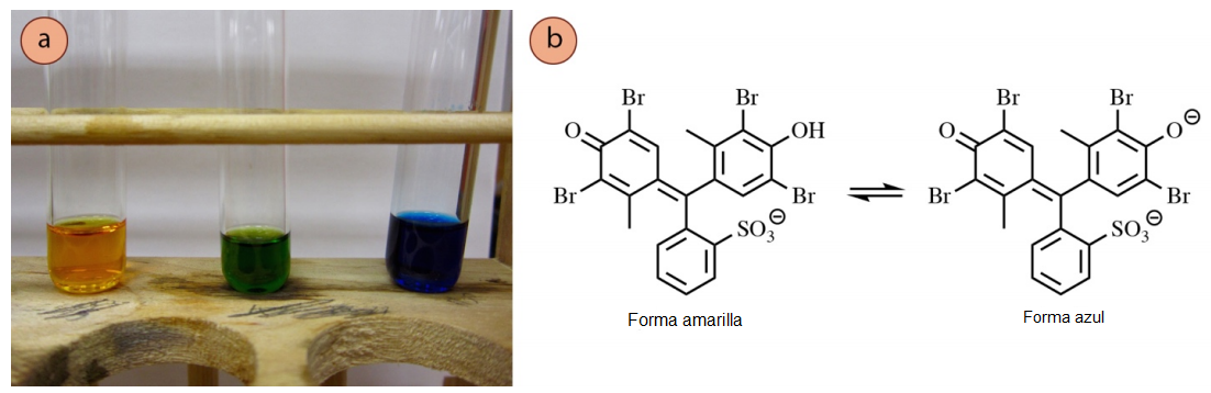 Figura 11: a) Los colores de la tinción verde de bromocresol (izquierda = muy ácido, medio = color del frasco de reactivos, derecha = pH más alto), b) Las estructuras químicas de las formas amarillas y azules del verde de bromocresol