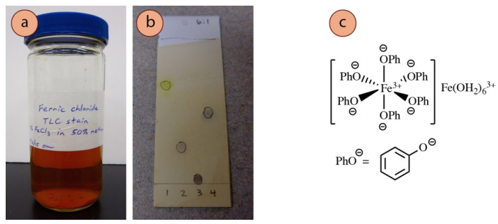 Figura 9: a) Tarro de reactivos de FeCl3, b) Placa de TLC con varios fenoles te&ntilde;idos con FeCl3, c) Complejo coloreado gen&eacute;rico de fenol-Fe3+.