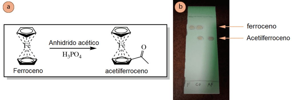 Figura 5: a) Esquema de reacción de la acetilación del ferroceno, b) Placa de TLC (visualizada con luz UV) con 3 carriles: F para el ferroceno puro, Co para el co-punto y AF para el producto de acetil-ferroceno.