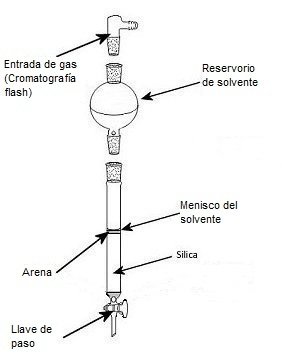 Figura 1. Configuración general de una columna