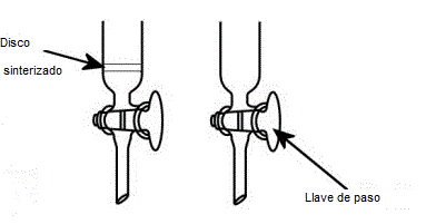 Figura 2. Columnas con discos de vidrio sinterizado o fritas (izquierda) y sin fritas (derecha).