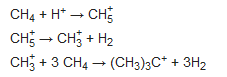 Protonación generada por el ácido mágico, un superácido
