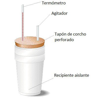 Dibujo de un calorímetro adiabático básico