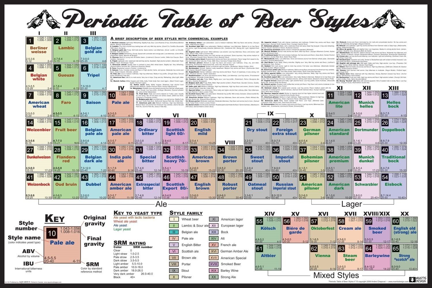 Periodic Table of beer styles, disponible en Amazon