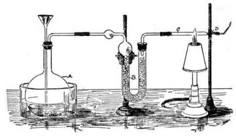 Aparato de prueba de Marsh (presentado en "An Introduction to Chemical Pharmacology")