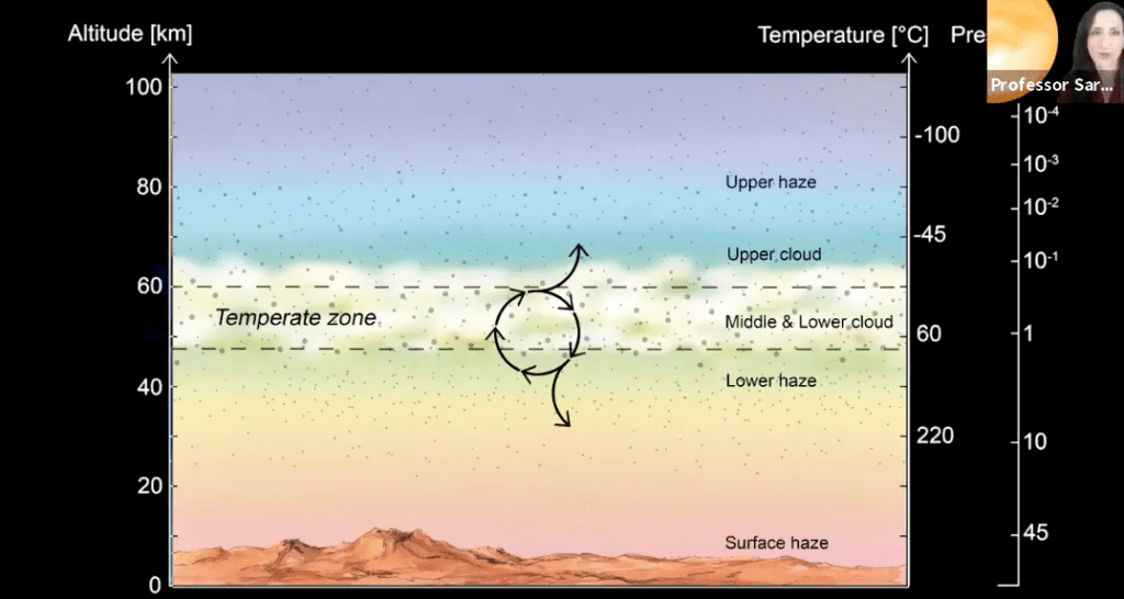 Diapositiva de la atmosfera de Venus, presentada por la profesora Sara Seager. © Royal astronomical Society