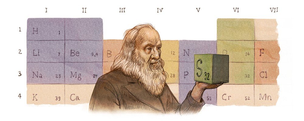 Doodle de Google en honor a Dmitri Mendeleev (8 de febrero de 2016)