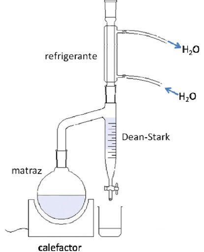 Montaje con una trampa Dean-Stark
