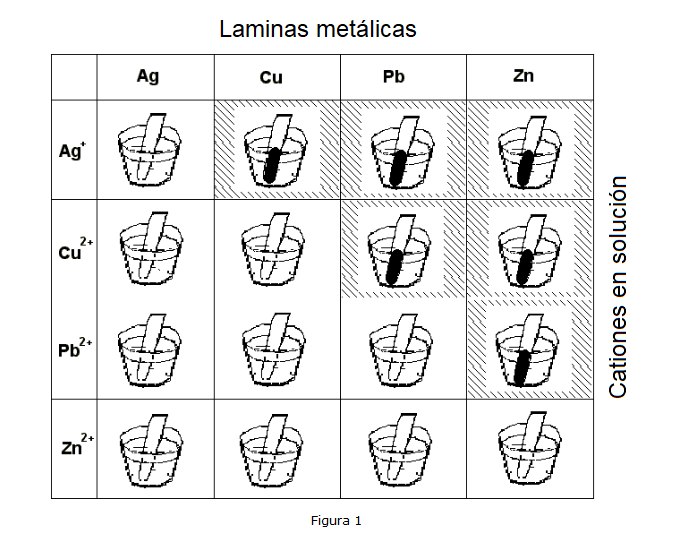 Fig 1 reacciones de oxido-reducción