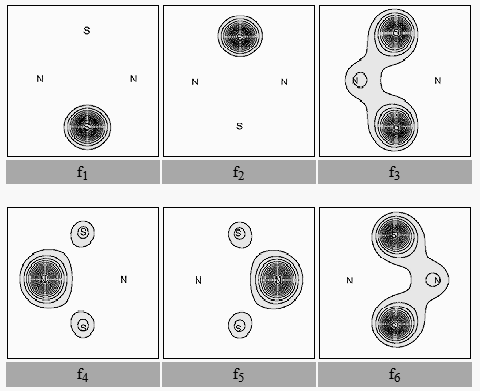 Figura 1. Los seis orbitales p del S2N2