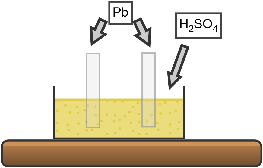 Esquema de una bateria ácido-plomo