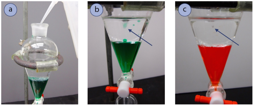 Figura 2: a) Añadir agua de una botella de chorro para determinar qué capa es acuosa, b) El agua coloreada con colorante alimentario verde se deja caer en el embudo y cae a la capa inferior (acuosa), c) El agua cae a la capa inferior, como indica la flecha.