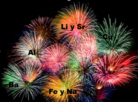 La química explica la belleza detrás de los fuegos artificiales