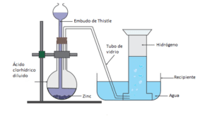 Preparación de hidrogeno
