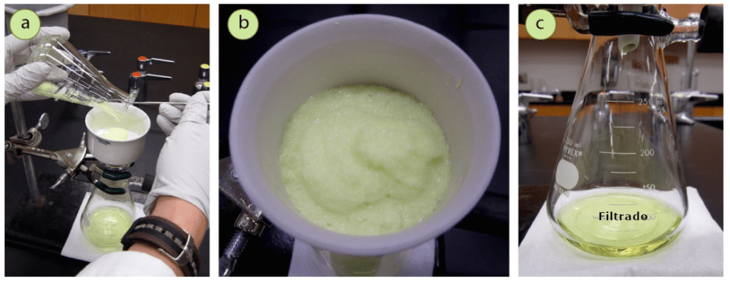 Figura 1: Pérdida de rendimiento debido a la solubilidad del compuesto en el disolvente frío: a) Filtración por succión, b) Sólido amarillo recuperado, c) Filtrado amarillo, lo que indica que parte del compuesto amarillo quedó disuelto en el licor madre.