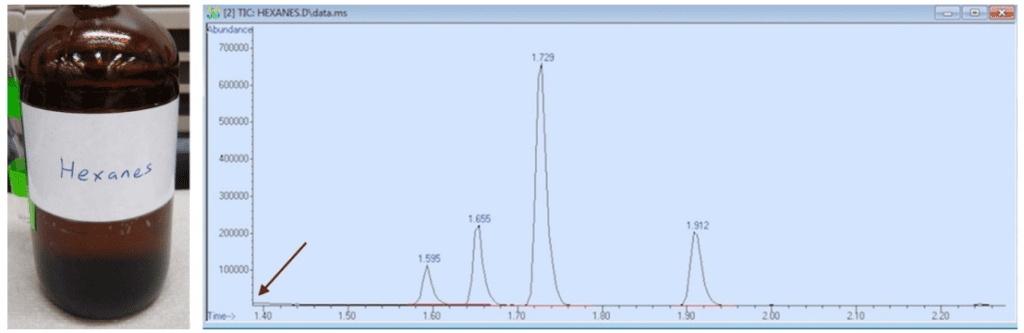Figura 3: Espectro de cromatografía de hexanos, con flecha que indica el momento en que se apaga el retardo del disolvente.