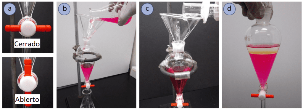 Figura 4: a) Llaves de paso cerradas y abiertas, b) Vertido del líquido con un embudo: obsérvese el matraz Erlenmeyer colocado debajo como seguro, c) Vertido del disolvente orgánico, d) Embudo de separación antes de la mezcla.